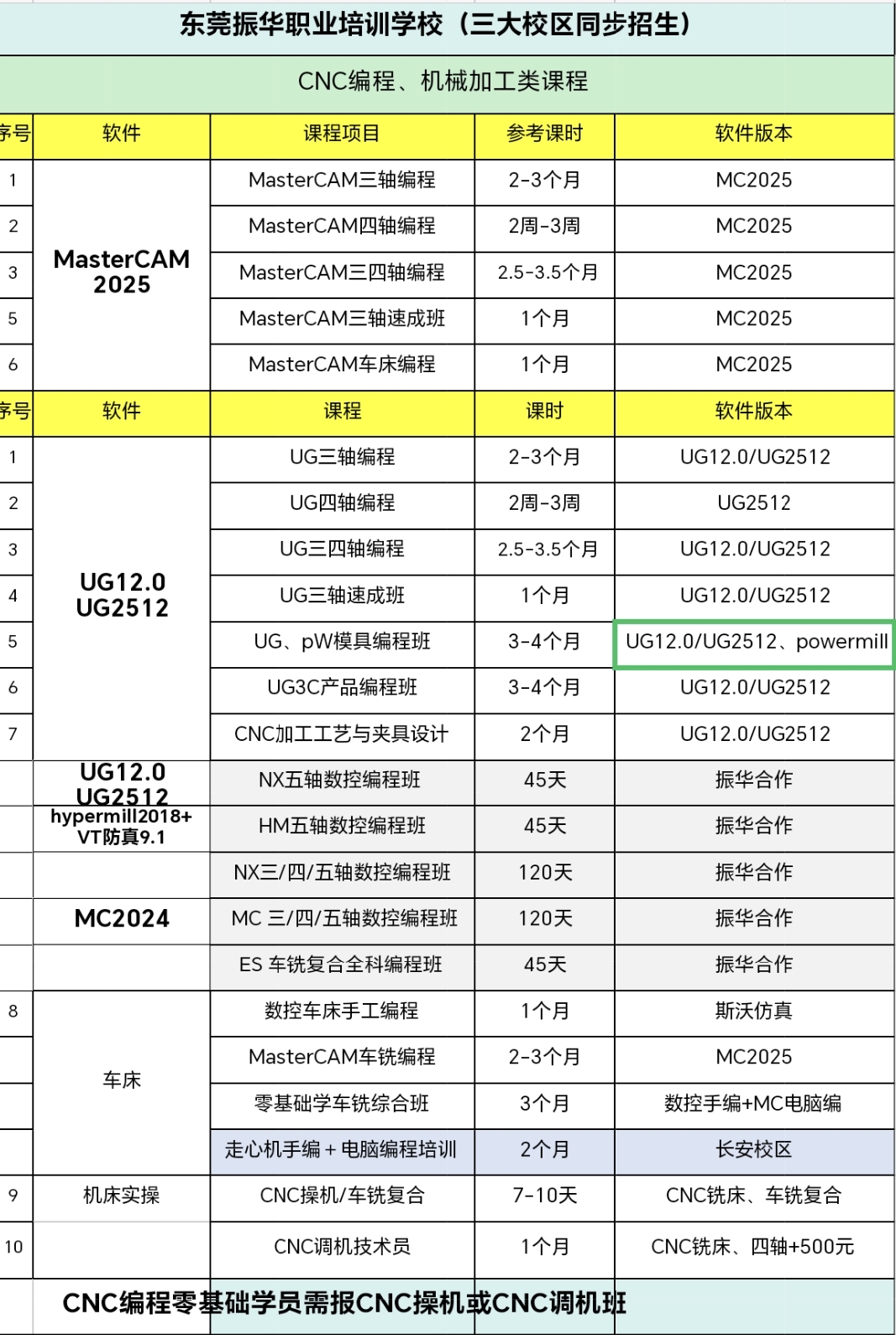 东莞振华职校三大校区课程介绍