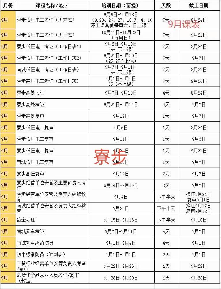东莞电工焊工等特种作业培训考证排期